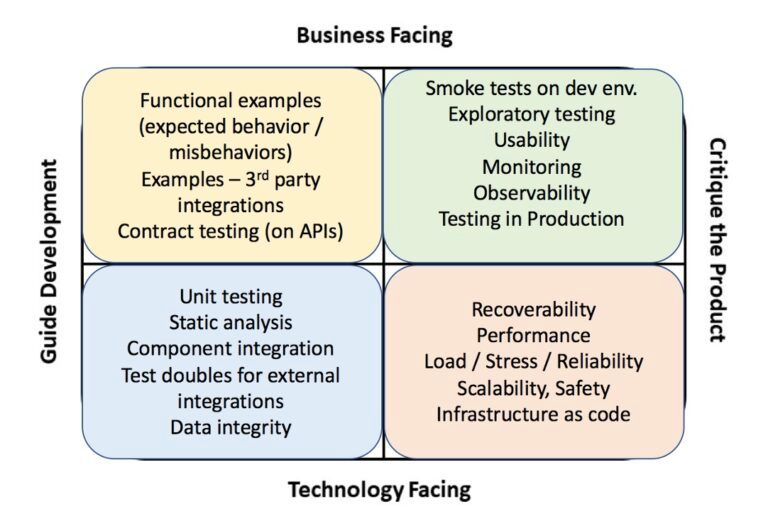 Agile Testing Quadrants next iteration