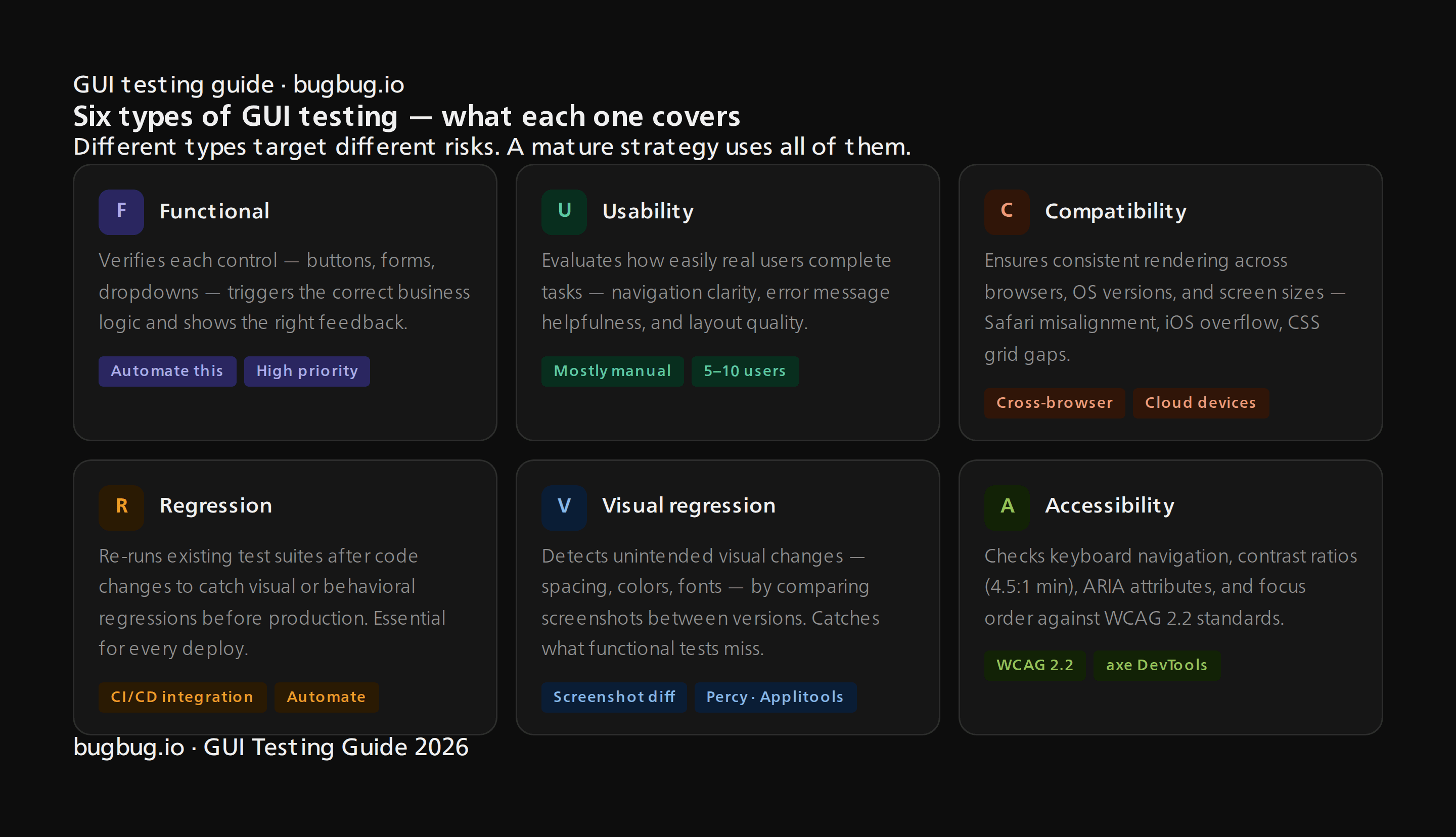 gui testing techniques