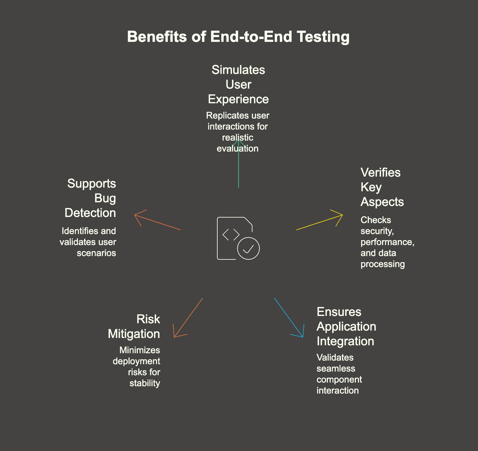 benefits of end to end testing