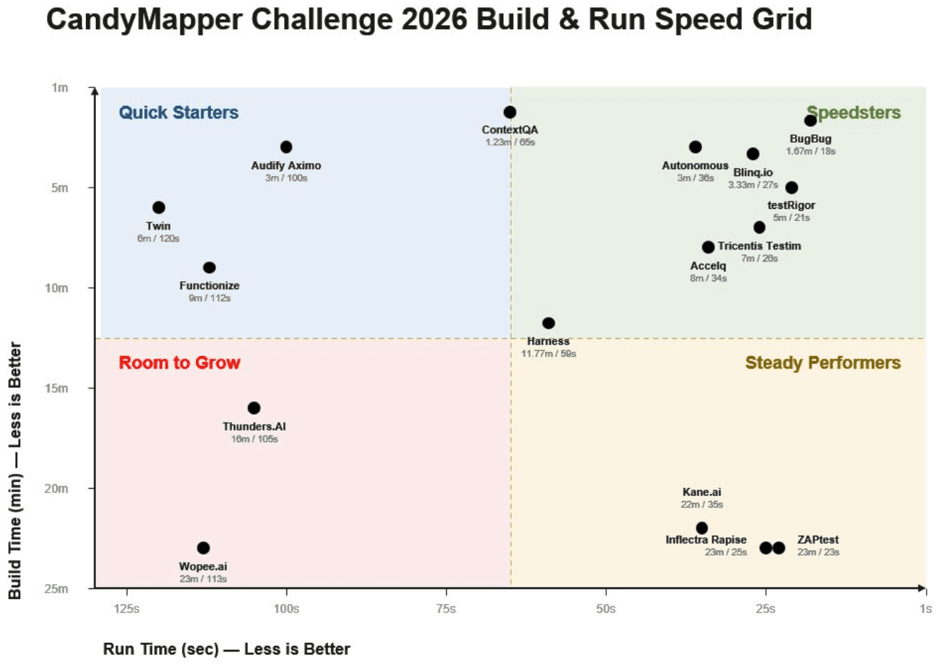 candymapper challenge