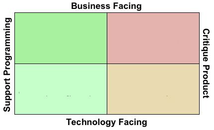 Testing matrix